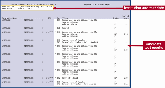 The title line says Massachusetts Tests for Educator Licensure, Alphabetical Roster Report.