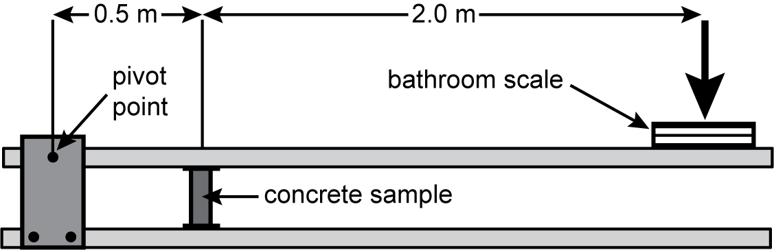 a side view of a device with two parallel horizontal beams separated vertically by some space