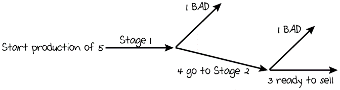 A tree diagram is shown.