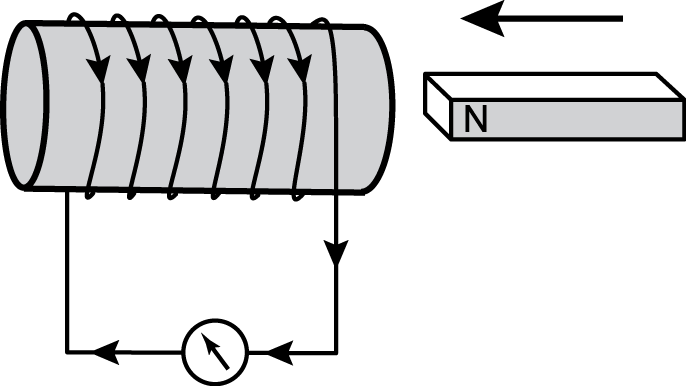 a piston in a cylinder